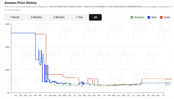 camelcamelcamel.com price history of intel optane P1600X 118GB